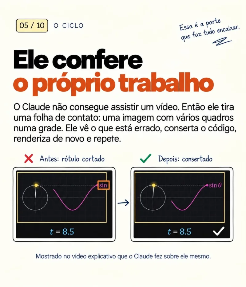 Ele confere o próprio trabalho: tira uma folha de contato, acha o rótulo cortado e corrige.