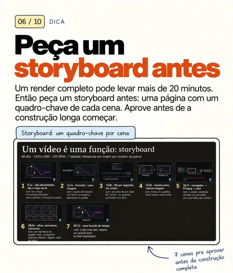 Peça um storyboard antes: um quadro-chave por cena para aprovar antes da construção completa.
